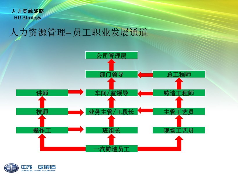 成長階梯